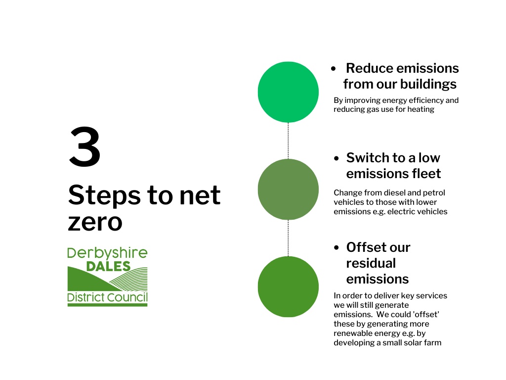 3 steps to net zero graphic