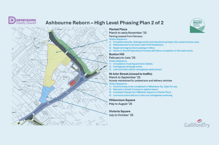 Example phasing plans