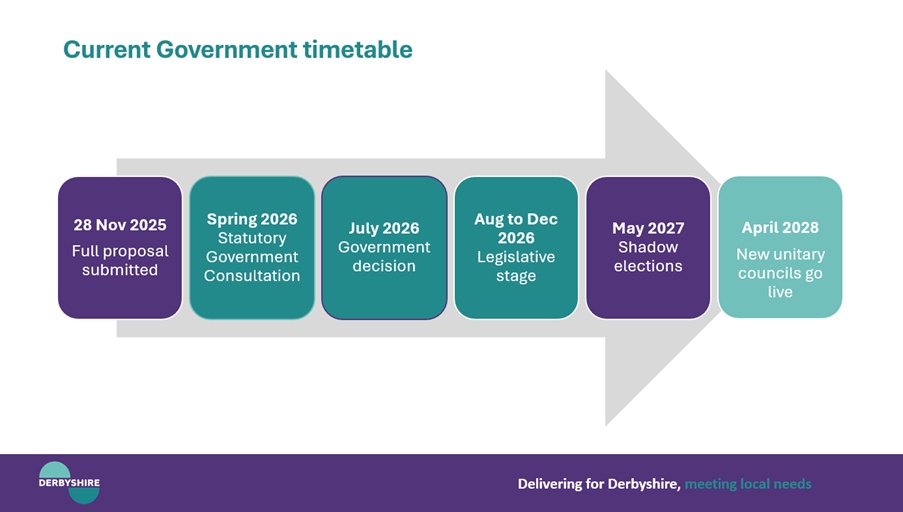 current gov timetable graphic
