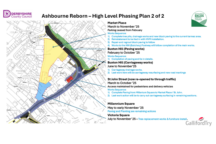 Phasing Plan 2 of 2 updated October 2025