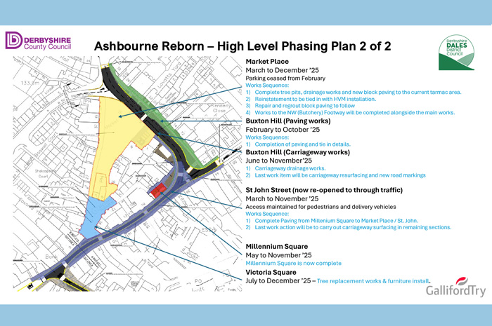 Phasing plan Dec 25 page 2